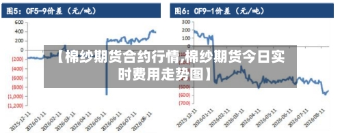 【棉纱期货合约行情,棉纱期货今日实时费用走势图】-第1张图片