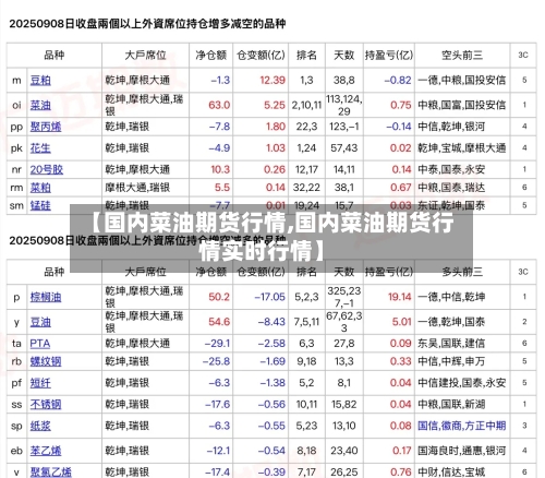 【国内菜油期货行情,国内菜油期货行情实时行情】-第1张图片