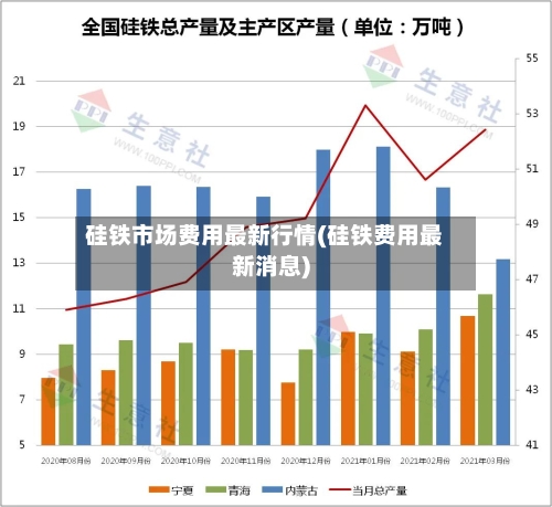 硅铁市场费用最新行情(硅铁费用最新消息)-第1张图片