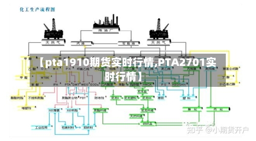 【pta1910期货实时行情,PTA2701实时行情】