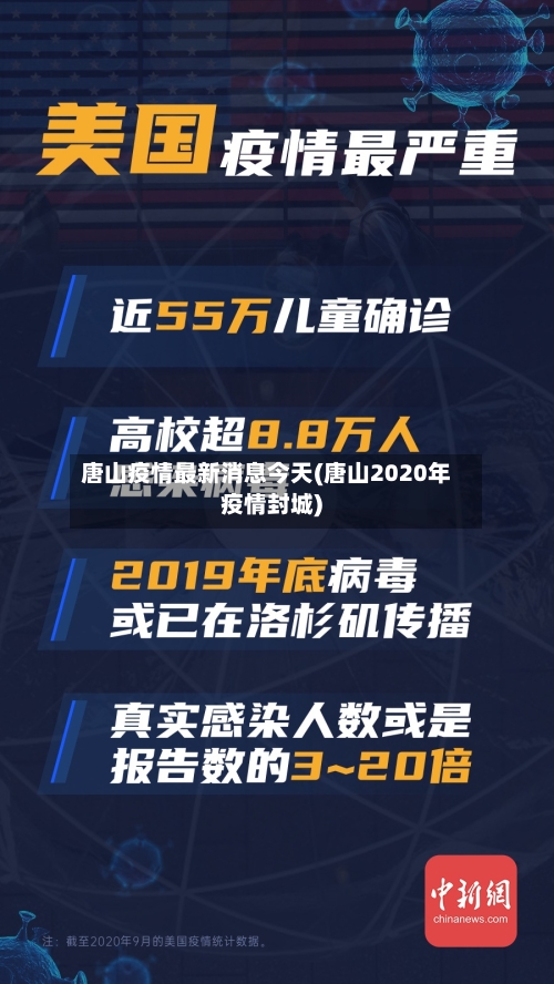 唐山疫情最新消息今天(唐山2020年疫情封城)-第3张图片