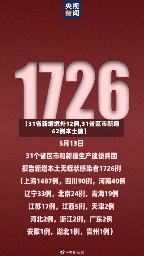 【31省新增境外12例,31省区市新增62例本土确】-第1张图片