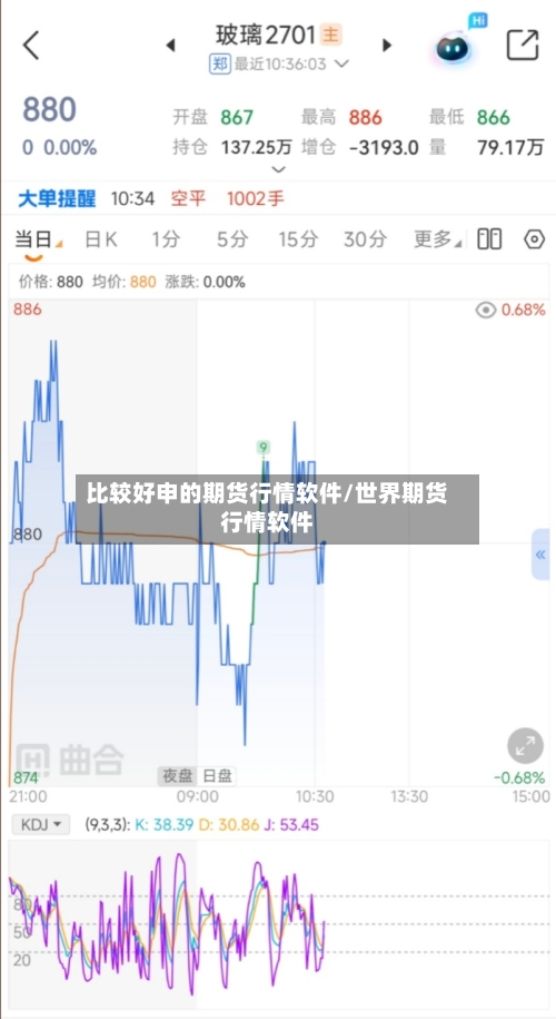比较好申的期货行情软件/世界期货行情软件-第1张图片