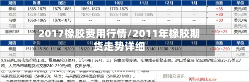 2017橡胶费用行情/2011年橡胶期货走势详细-第1张图片