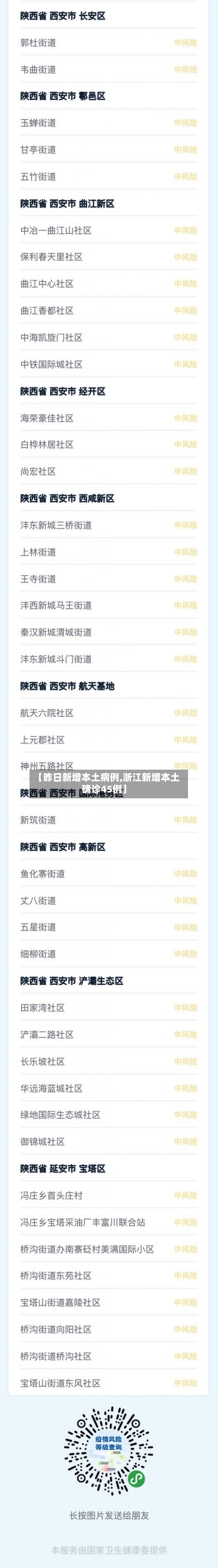 【昨日新增本土病例,浙江新增本土确诊45例】-第1张图片