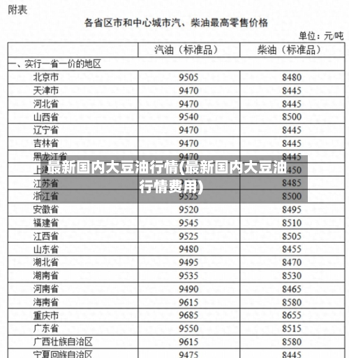 最新国内大豆油行情(最新国内大豆油行情费用)-第1张图片