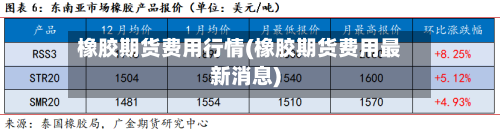 橡胶期货费用行情(橡胶期货费用最新消息)-第1张图片