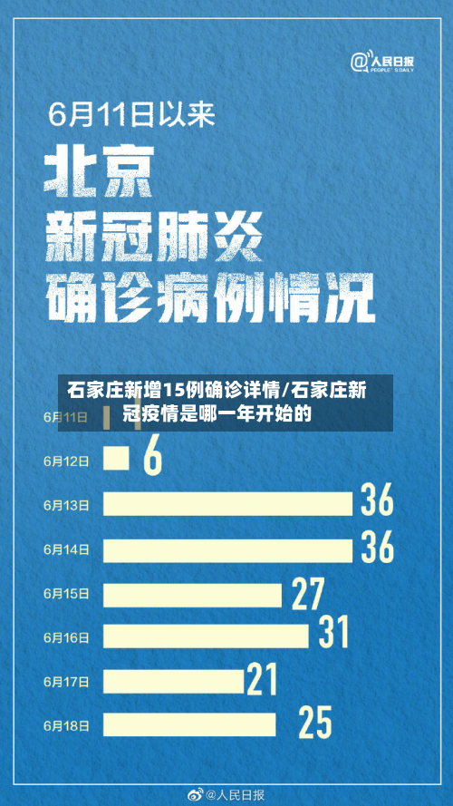 石家庄新增15例确诊详情/石家庄新冠疫情是哪一年开始的-第1张图片