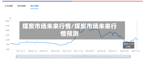 煤炭市场未来行情/煤炭市场未来行情预测