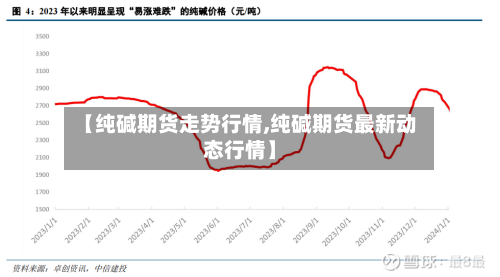 【纯碱期货走势行情,纯碱期货最新动态行情】