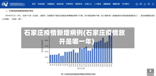 石家庄疫情新增病例(石家庄疫情放开是哪一年)