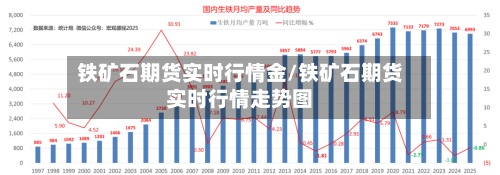 铁矿石期货实时行情金/铁矿石期货实时行情走势图-第2张图片