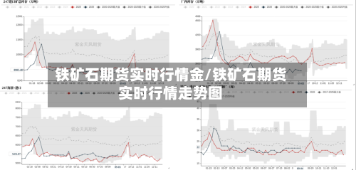 铁矿石期货实时行情金/铁矿石期货实时行情走势图-第1张图片
