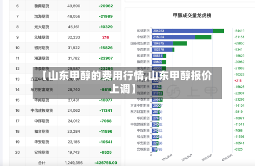 【山东甲醇的费用行情,山东甲醇报价上调】-第2张图片