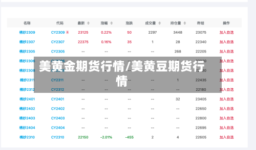 美黄金期货行情/美黄豆期货行情-第2张图片