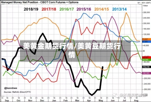 美黄金期货行情/美黄豆期货行情-第1张图片
