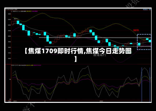 【焦煤1709即时行情,焦煤今日走势图】-第1张图片