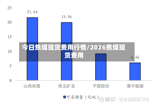 今日焦煤现货费用行情/2026焦煤现货费用-第3张图片