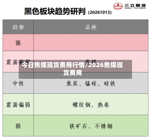 今日焦煤现货费用行情/2026焦煤现货费用-第1张图片