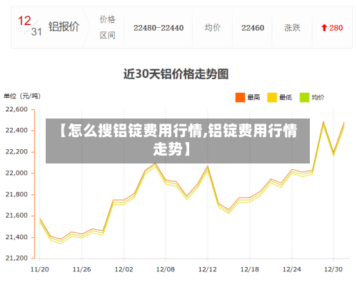 【怎么搜铝锭费用行情,铝锭费用行情走势】-第2张图片