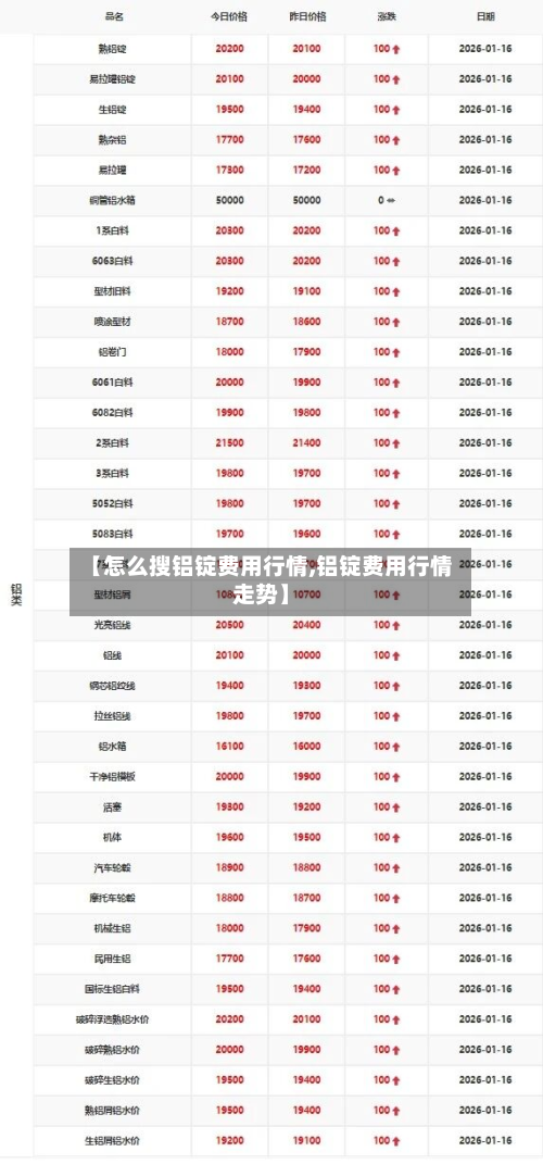 【怎么搜铝锭费用行情,铝锭费用行情走势】