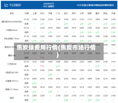 焦炭球费用行情(焦炭市场行情)-第1张图片