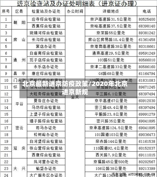北京最新进京防疫政策/2020年北京进京新规-第1张图片