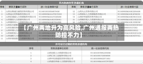 【广州两地升为高风险,广州通报两热防控不力】-第1张图片