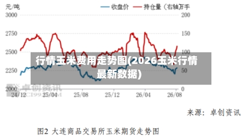 行情玉米费用走势图(2026玉米行情最新数据)-第1张图片