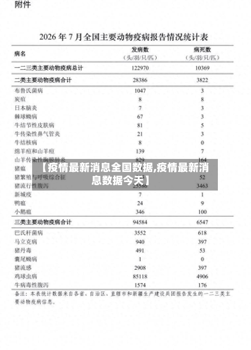 【疫情最新消息全国数据,疫情最新消息数据今天】-第1张图片