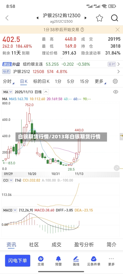 白银期货行情/2013年白银期货行情-第1张图片