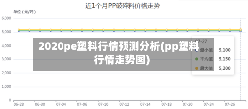 2020pe塑料行情预测分析(pp塑料行情走势图)-第1张图片