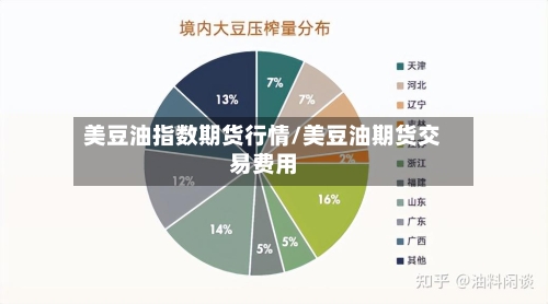 美豆油指数期货行情/美豆油期货交易费用-第2张图片