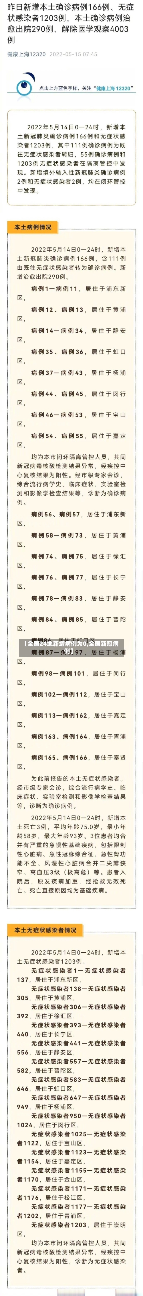 【全国24地新增病例为0,全国新冠病例】-第3张图片