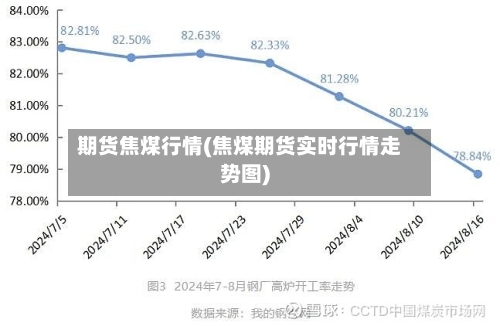 期货焦煤行情(焦煤期货实时行情走势图)-第1张图片