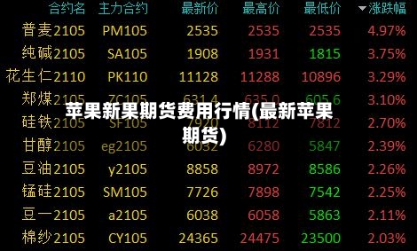 苹果新果期货费用行情(最新苹果期货)-第1张图片