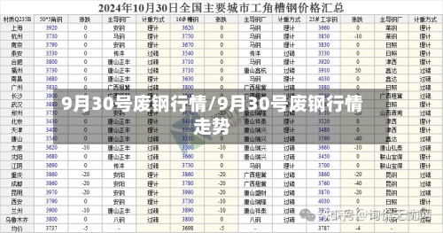 9月30号废钢行情/9月30号废钢行情走势-第1张图片
