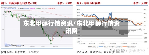 东北甲醇行情资讯/东北甲醇行情资讯网-第1张图片