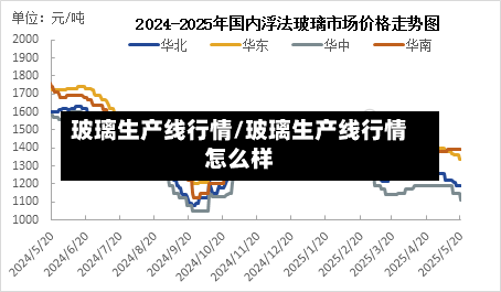 玻璃生产线行情/玻璃生产线行情怎么样-第3张图片