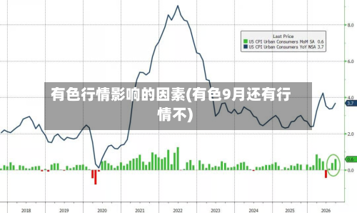 有色行情影响的因素(有色9月还有行情不)-第1张图片