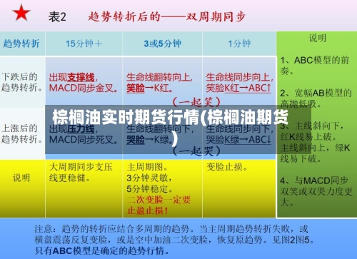 棕榈油实时期货行情(棕榈油期货)-第1张图片