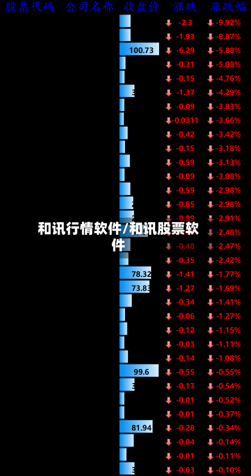 和讯行情软件/和讯股票软件-第1张图片