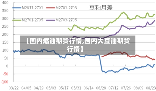【国内燃油期货行情,国内大豆油期货行情】-第1张图片