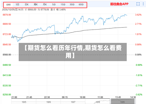 【期货怎么看历年行情,期货怎么看费用】-第1张图片