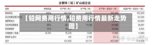【铅网费用行情,铅费用行情最新走势图】-第1张图片