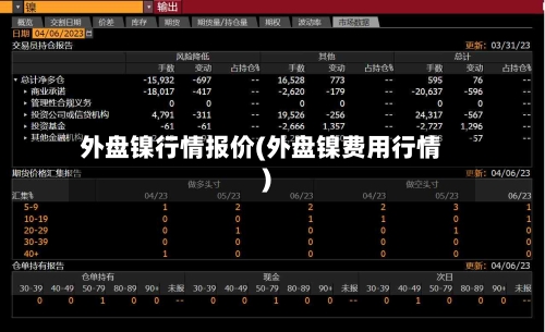 外盘镍行情报价(外盘镍费用行情)-第1张图片