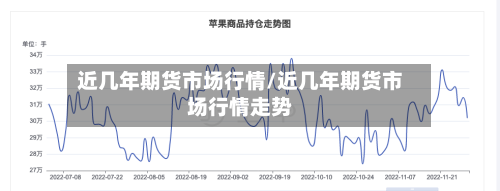 近几年期货市场行情/近几年期货市场行情走势-第1张图片