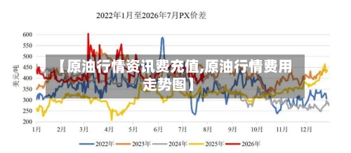 【原油行情资讯费充值,原油行情费用走势图】-第2张图片