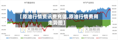 【原油行情资讯费充值,原油行情费用走势图】-第1张图片