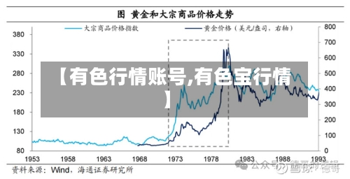 【有色行情账号,有色宝行情】-第2张图片